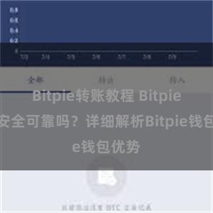 Bitpie转账教程 Bitpie钱包安全可靠吗？详细解析Bitpie钱包优势