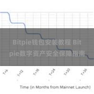 Bitpie钱包安装教程 Bitpie数字资产安全保障指南