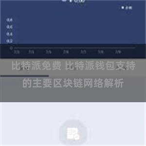 比特派免费 比特派钱包支持的主要区块链网络解析