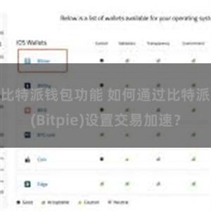 比特派钱包功能 如何通过比特派(Bitpie)设置交易加速？