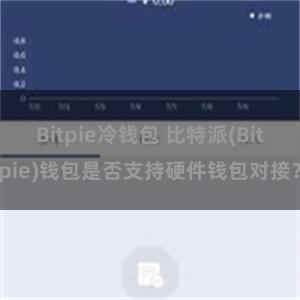 Bitpie冷钱包 比特派(Bitpie)钱包是否支持硬件钱包对接？