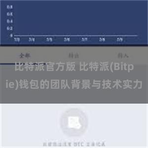 比特派官方版 比特派(Bitpie)钱包的团队背景与技术实力