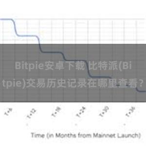 Bitpie安卓下载 比特派(Bitpie)交易历史记录在哪里查看？