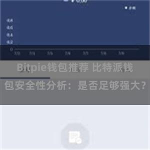 Bitpie钱包推荐 比特派钱包安全性分析：是否足够强大？