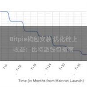 Bitpie钱包安装 优化链上收益：比特派钱包指南