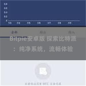 Bitpie安卓版 探索比特派：纯净系统，流畅体验